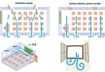 Guía de estrategias de ventilación de aulas para reducir el riesgo de contagio por Covid-19