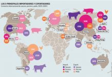 Atlas de la Carne: la ganadería industrial es gasolina para el cambio climático Mapa de importaciones de carne