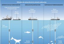 Freno a la minería submarina en aguas españolas Explicación de métodos de minería submarina